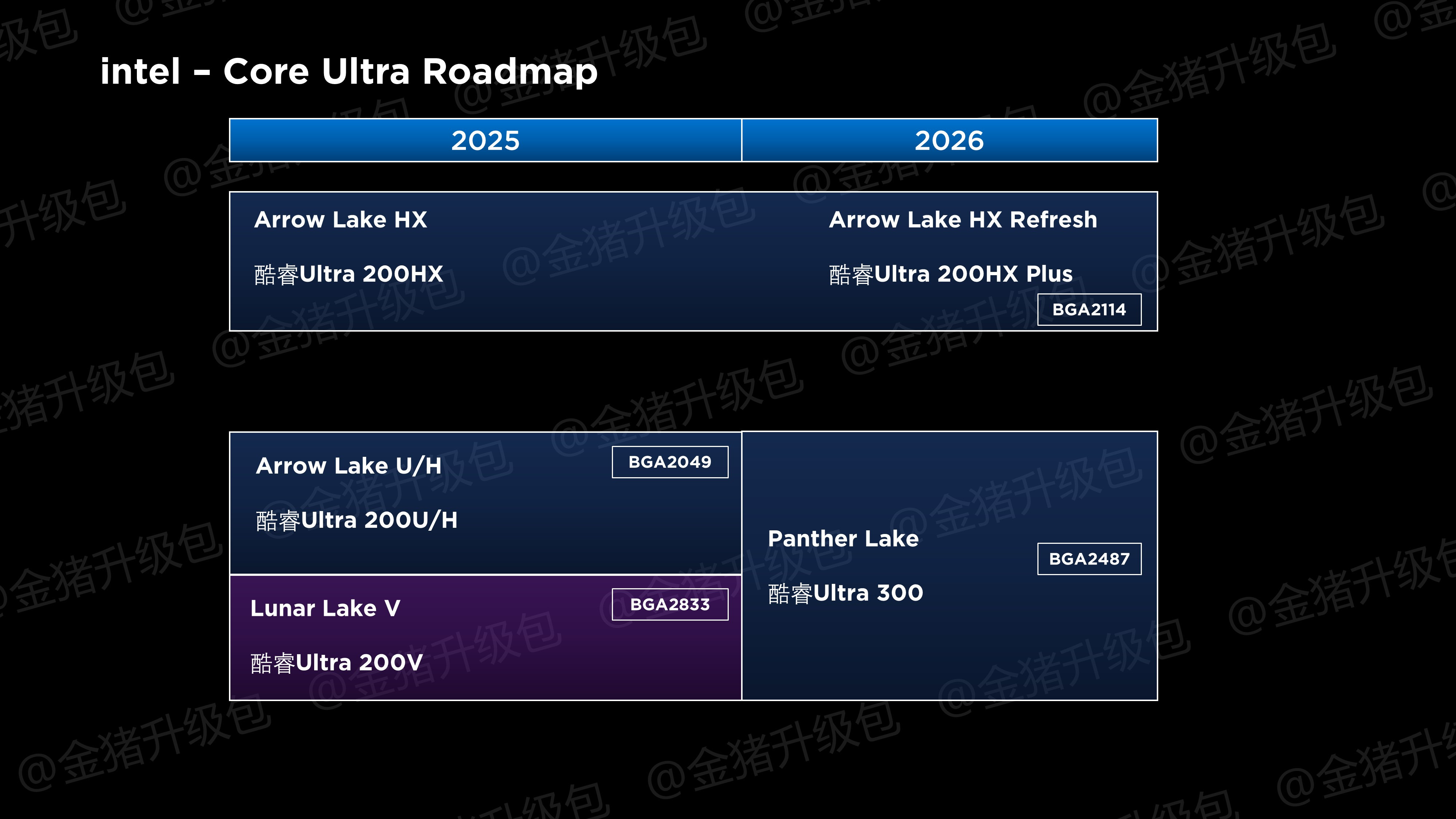 Intel Core Ultra Roadmap - Panther Lake