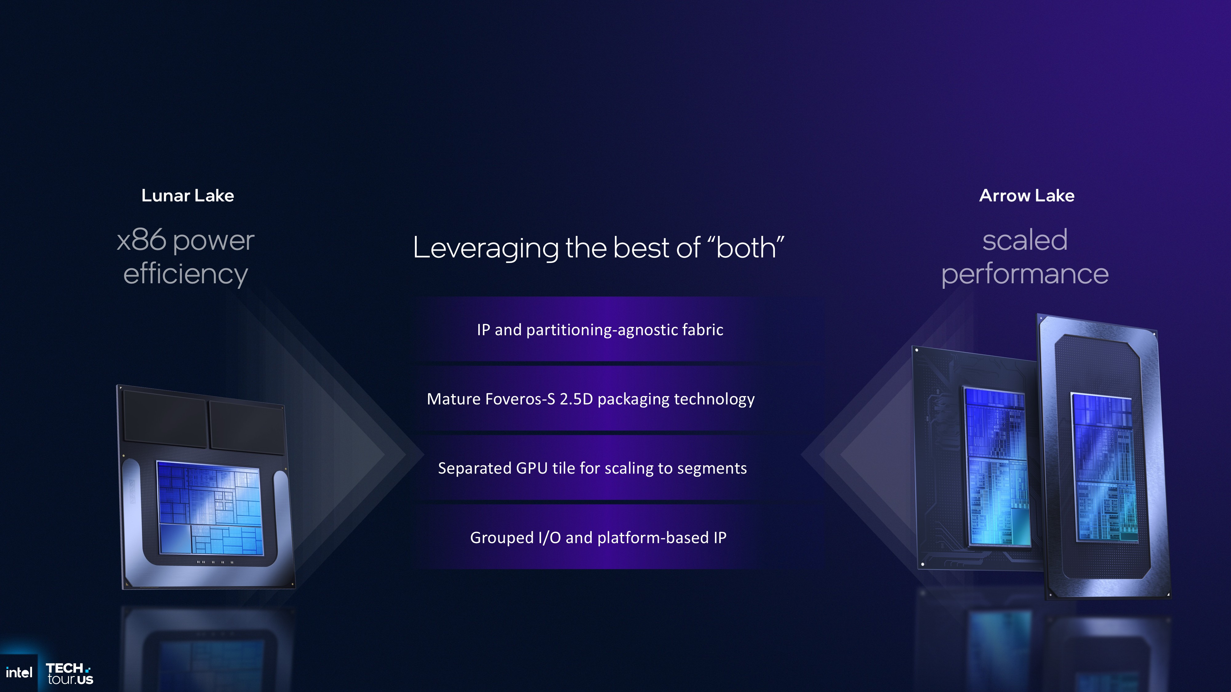 Leveraging the best of Lunar Lake and Arrow Lake