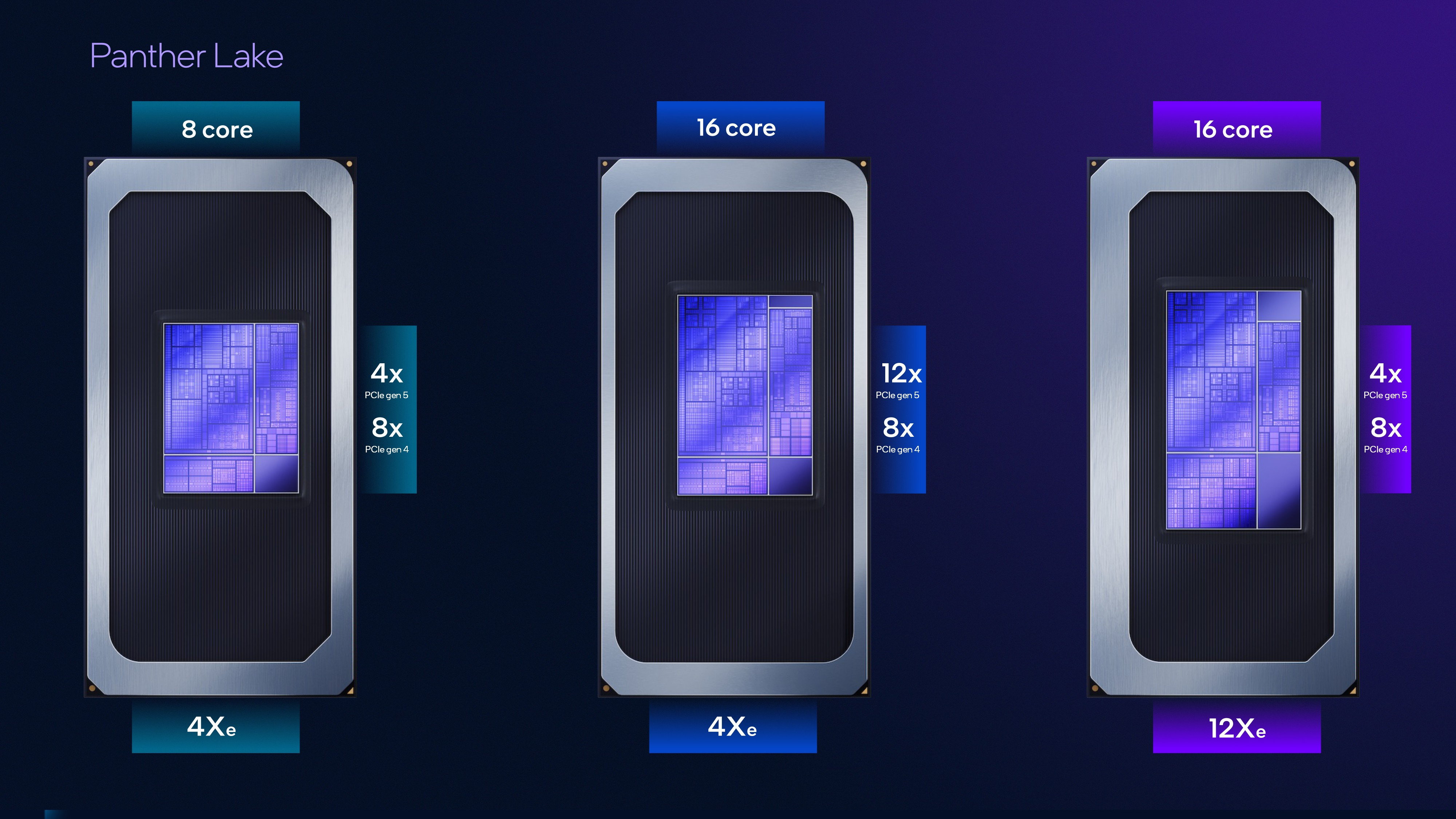 Panther Lake Three Specs