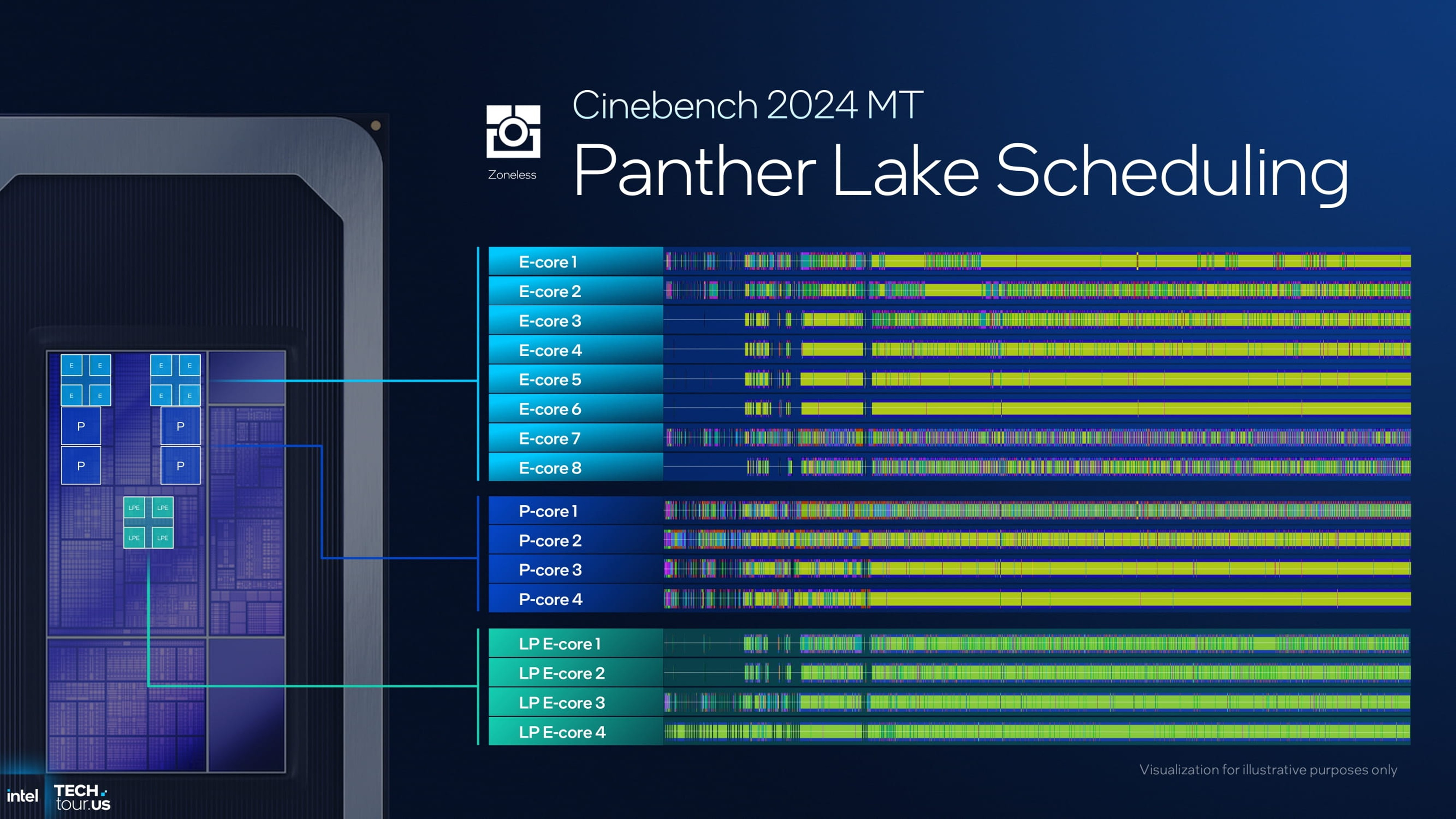 Cinebench 2024 MT - Panther Lake Scheduling