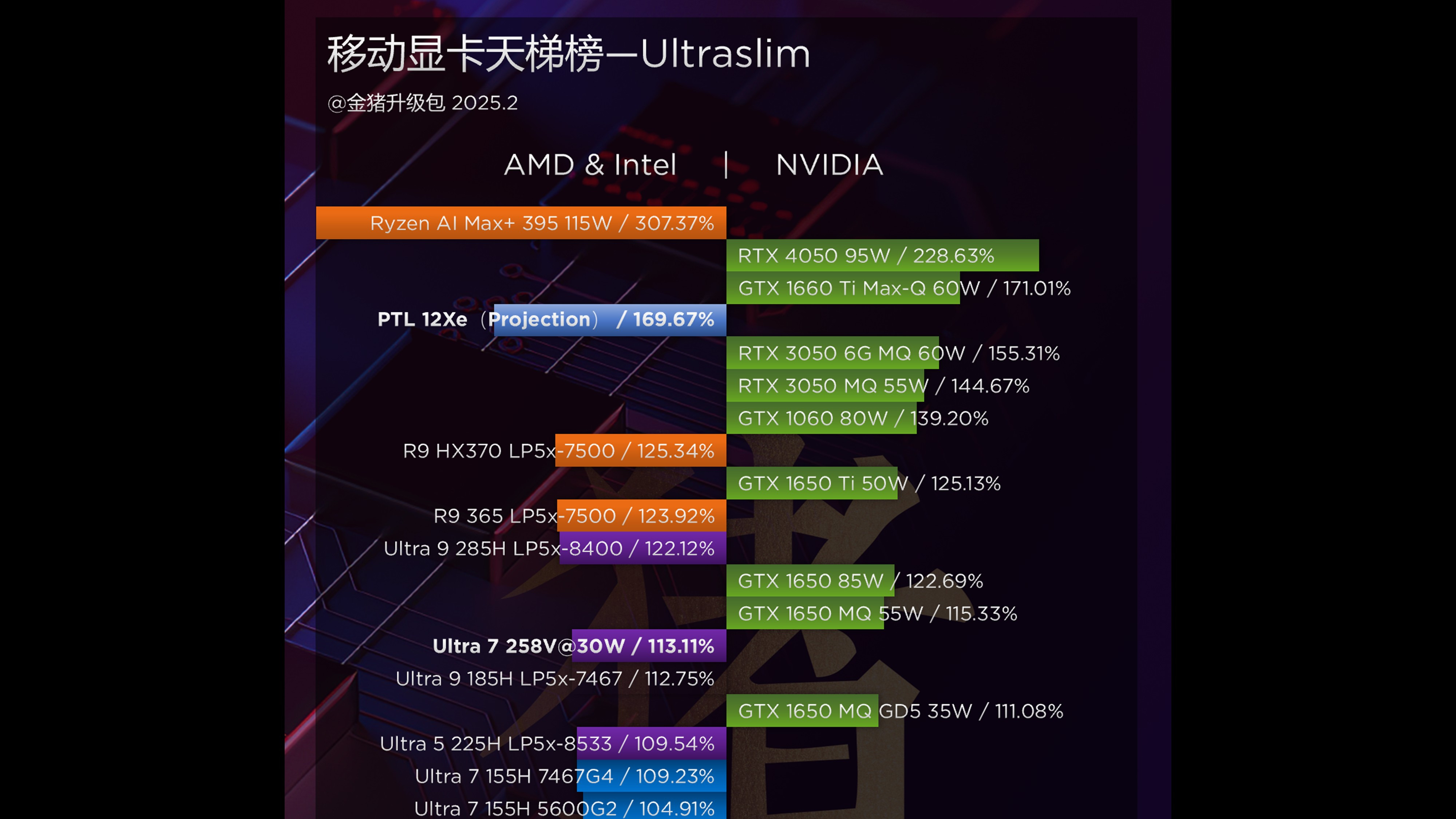 GPU Benchmark with PLT from GPUP - UltraSlim