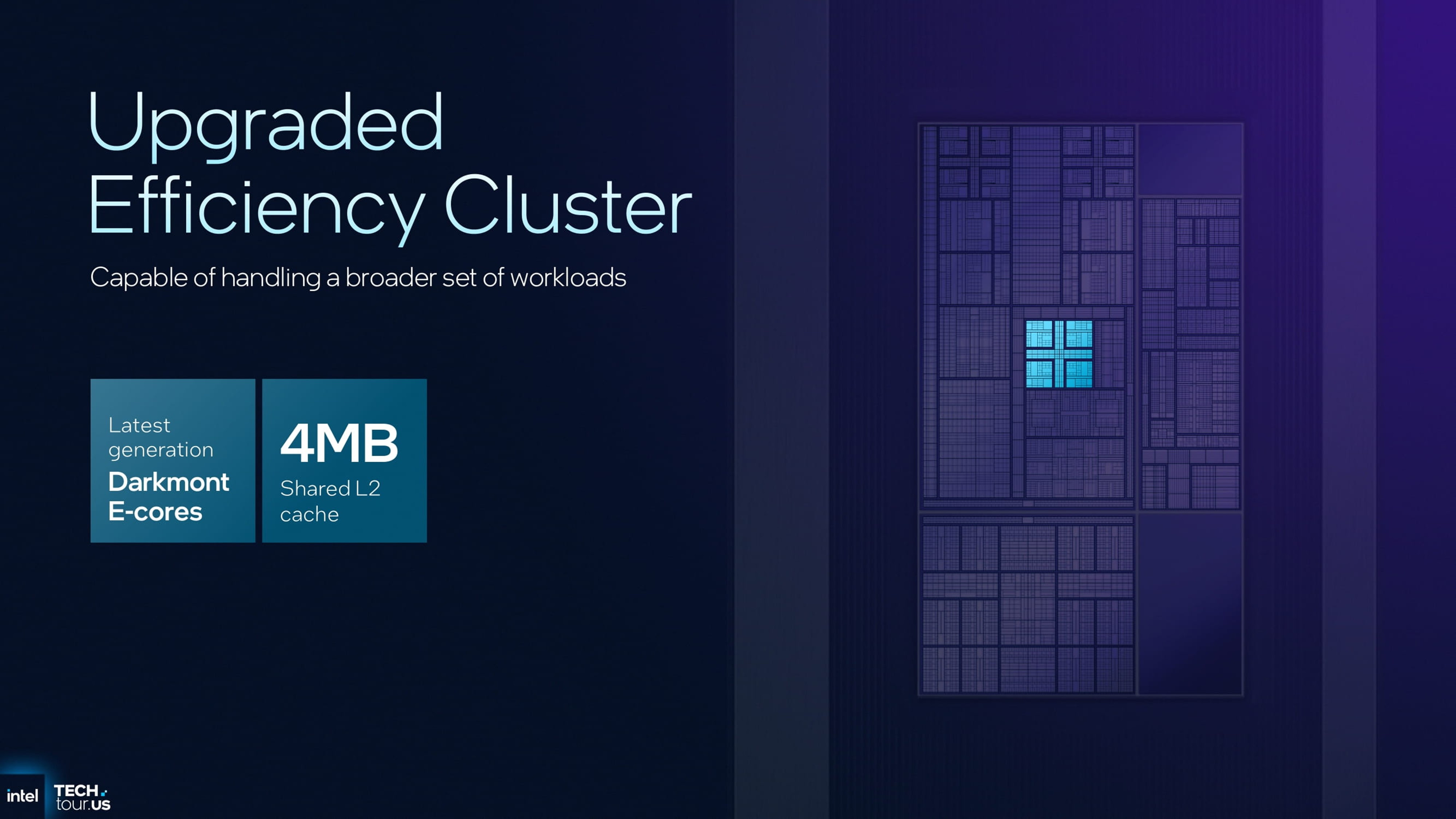 Upgraded Efficiency Cluster - Panther Lake