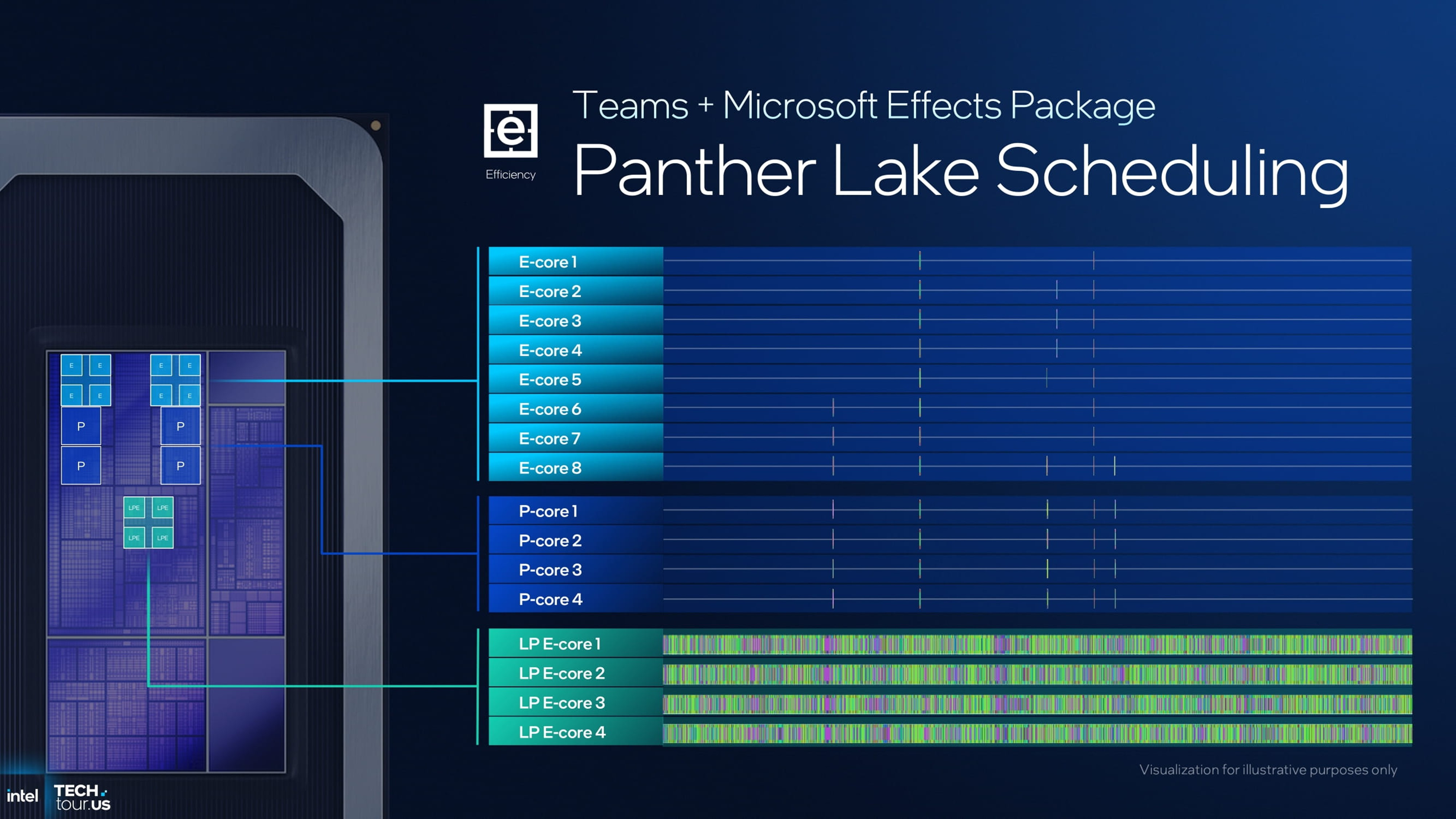 Teams + Microsoft Effects Package - Panther Lake Scheduling