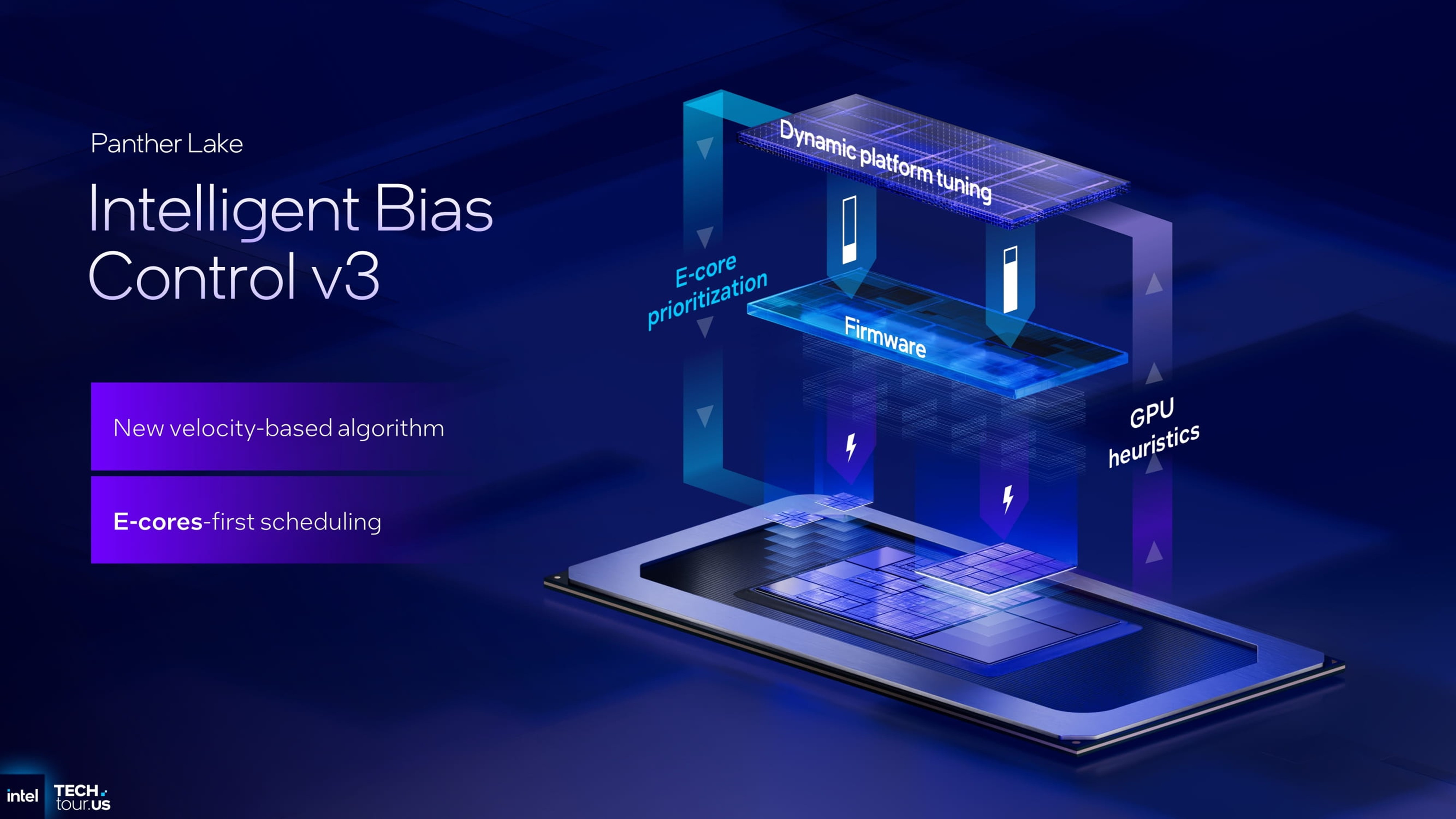 Panther Lake Intelligent Bias Control v3