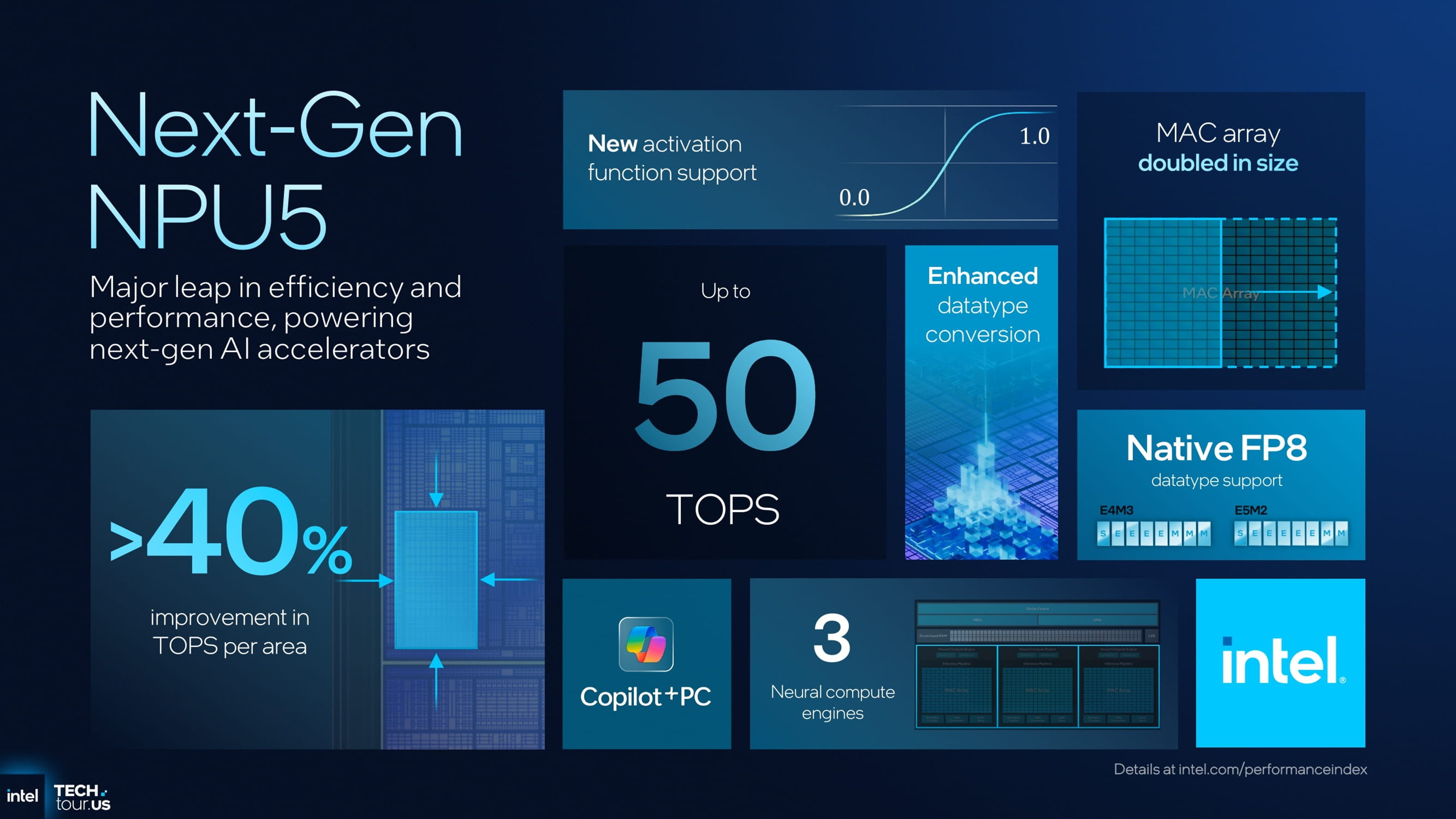 Next-Gen NPU5 - Panther Lake