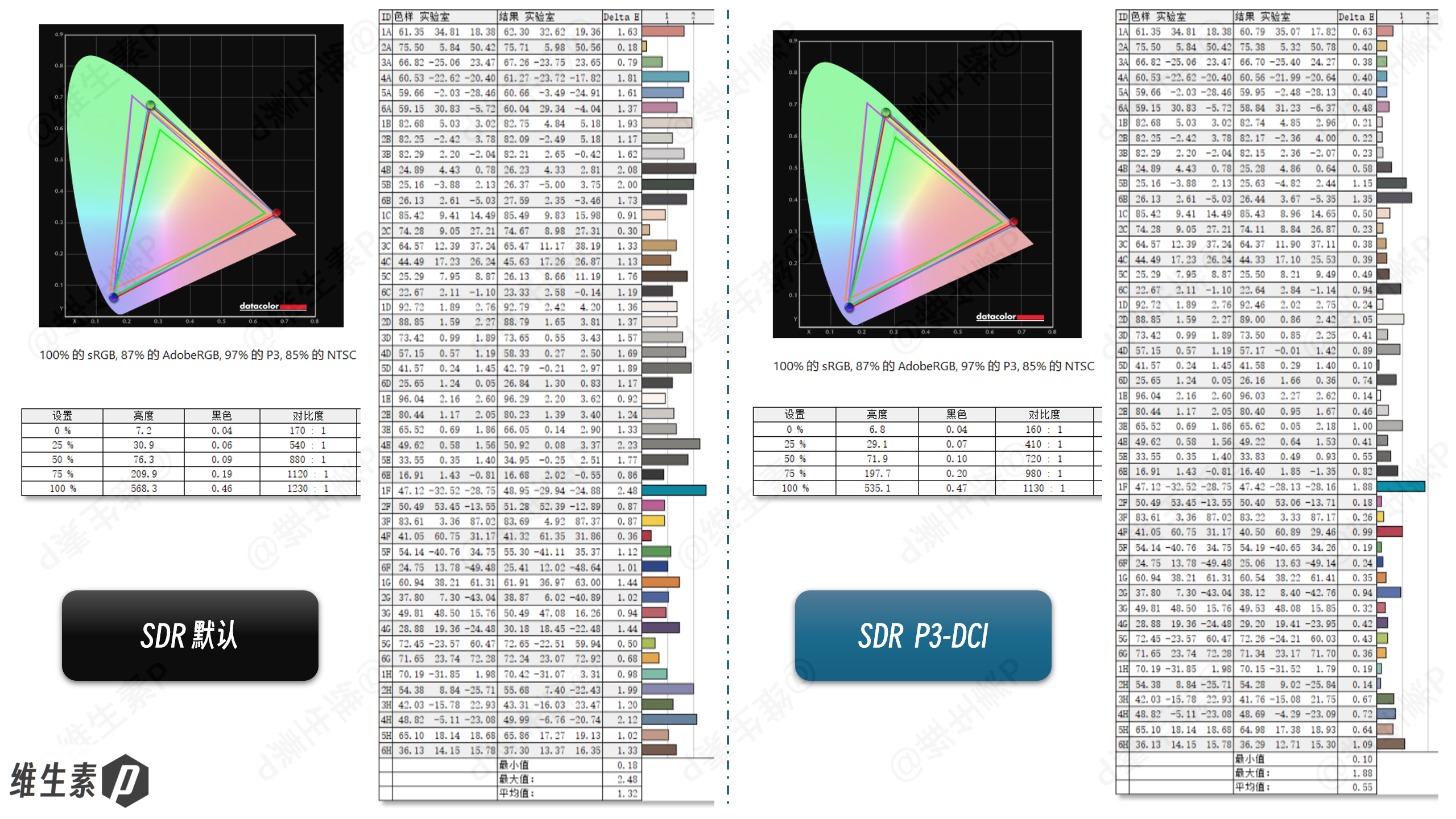 display calibration report