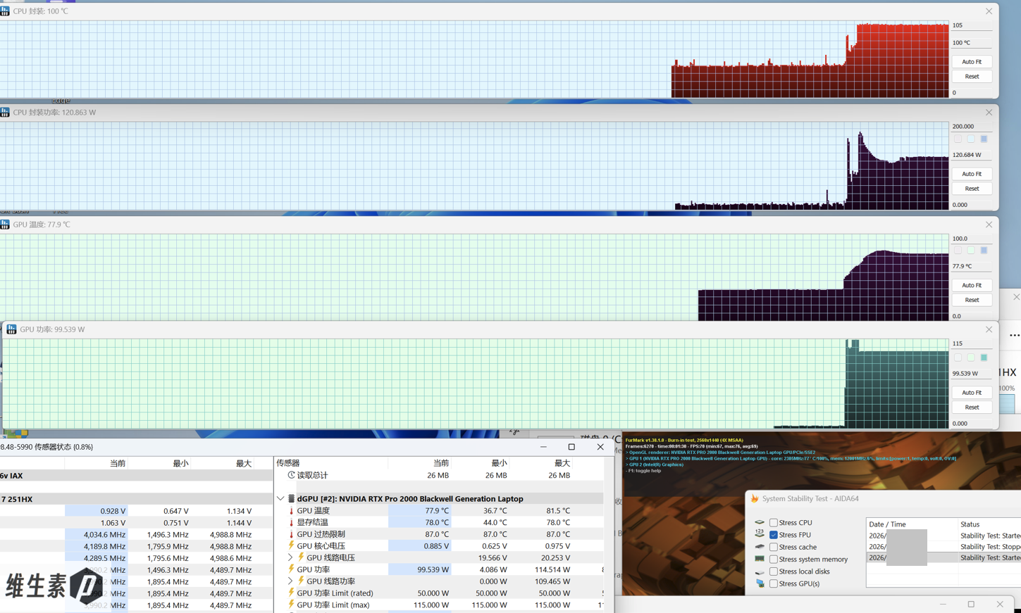 dual stress test chart