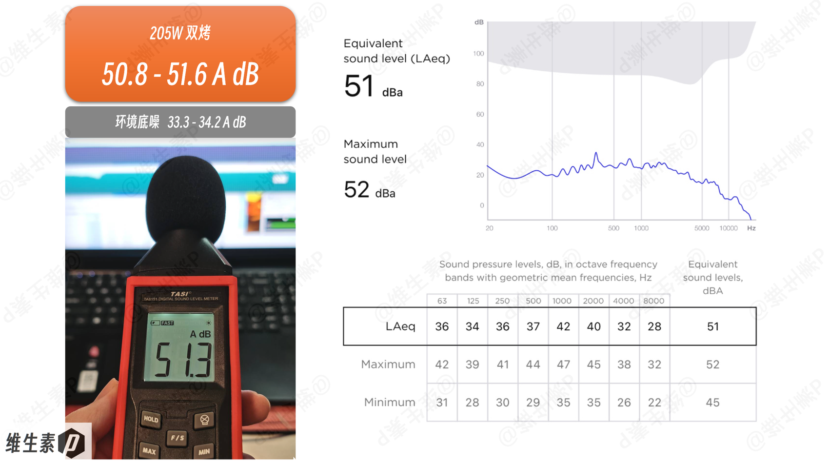 noise measurement