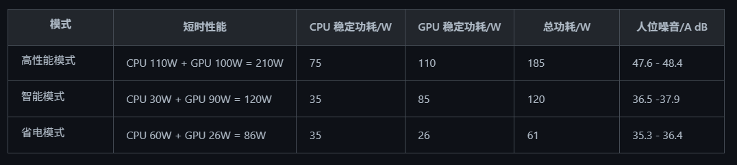 mode comparison table