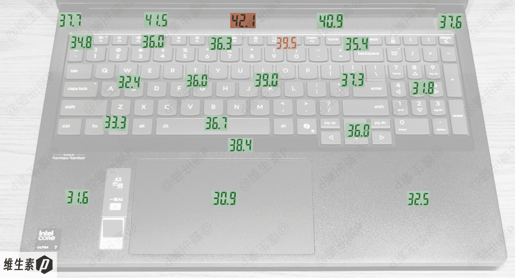 keyboard temperature map