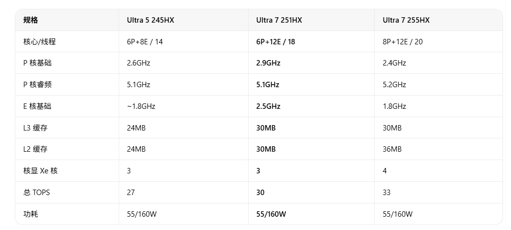 CPU spec comparison