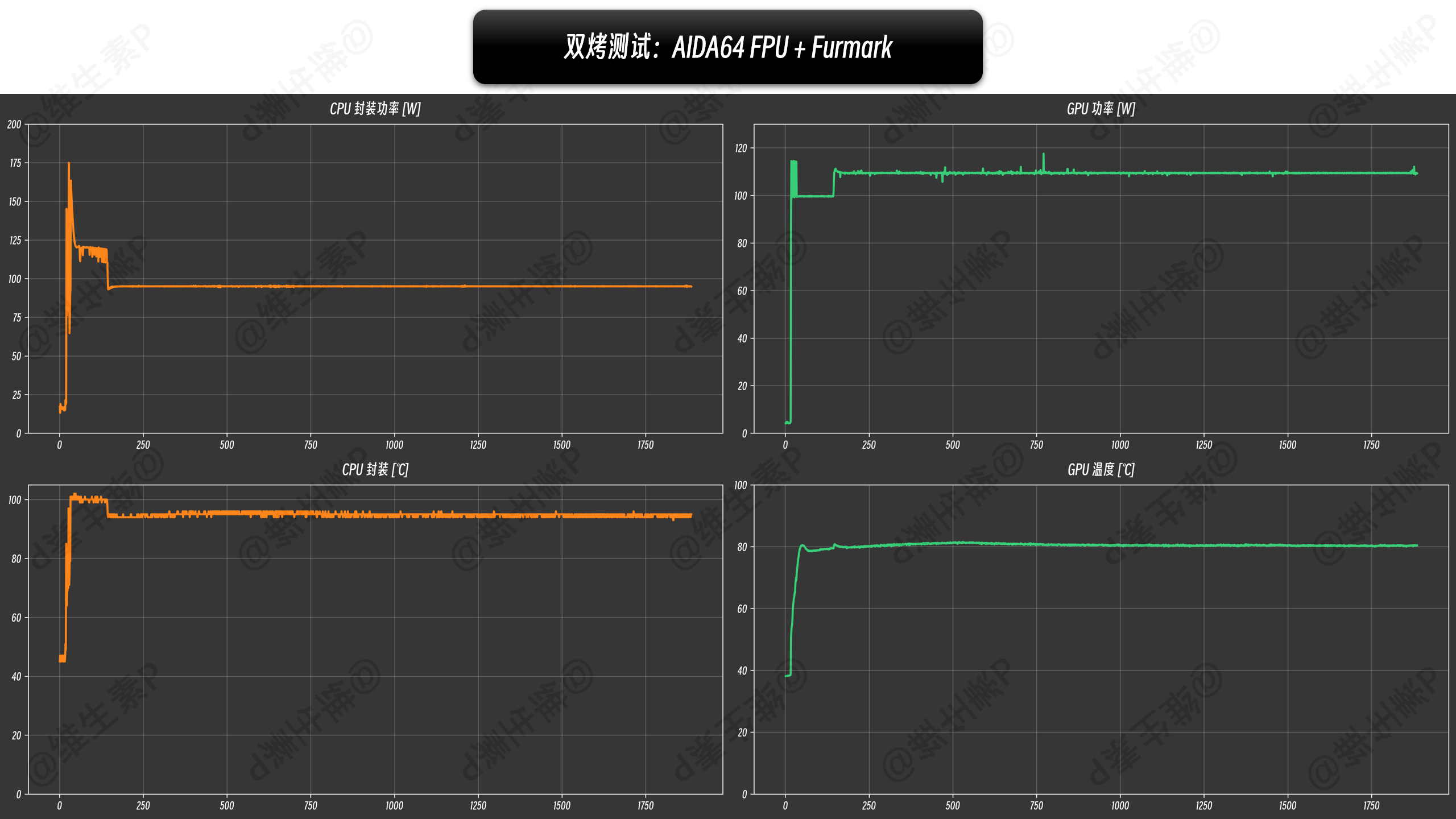 stress test data table