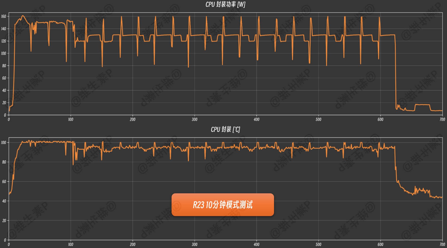 Cinebench R23 chart