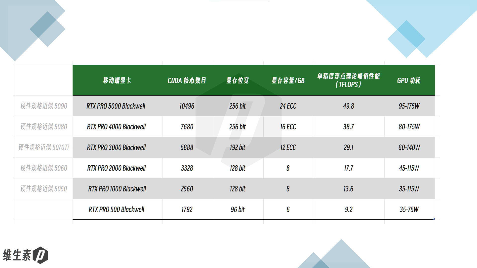 RTX PRO spec table