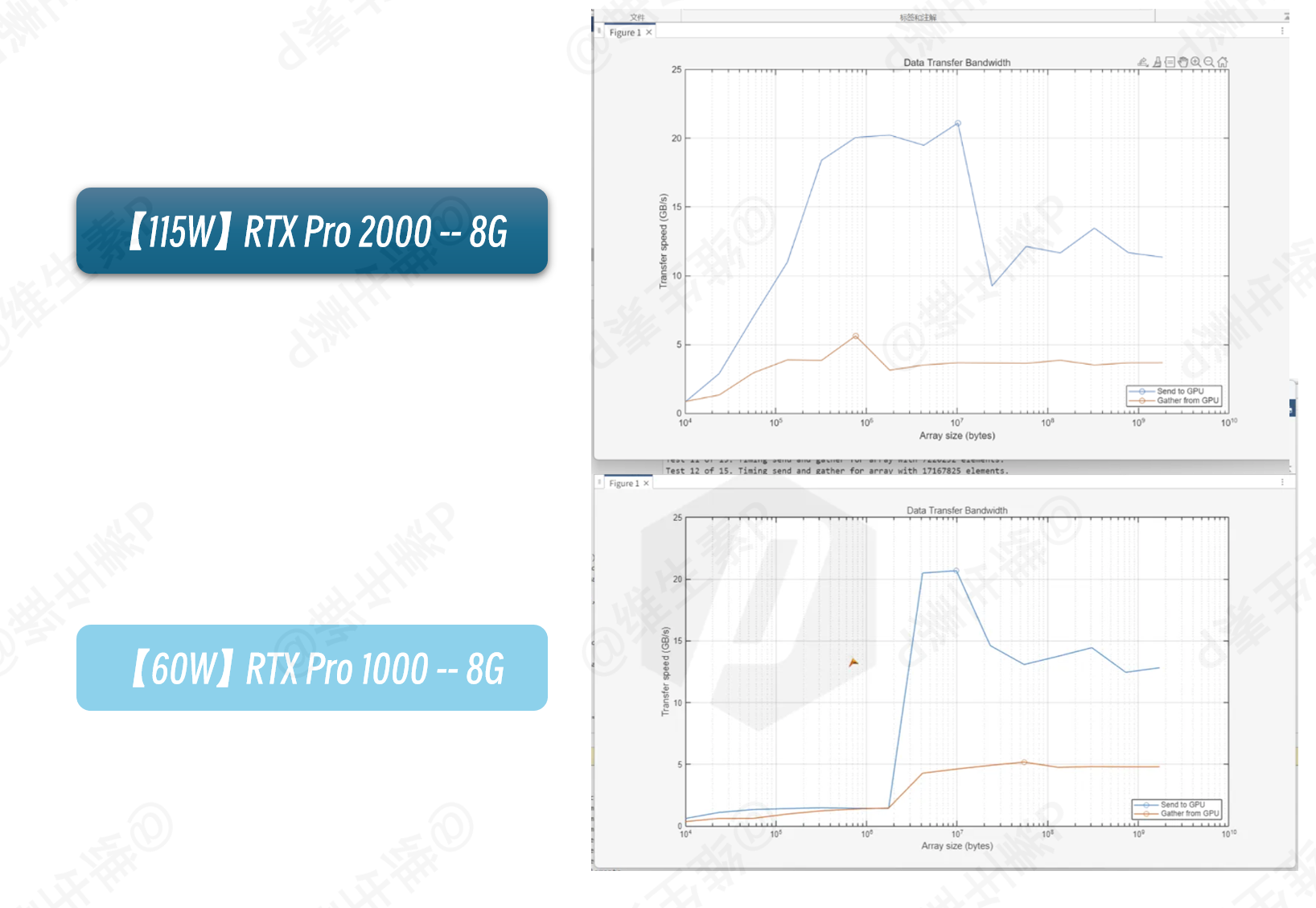 GPU bandwidth chart
