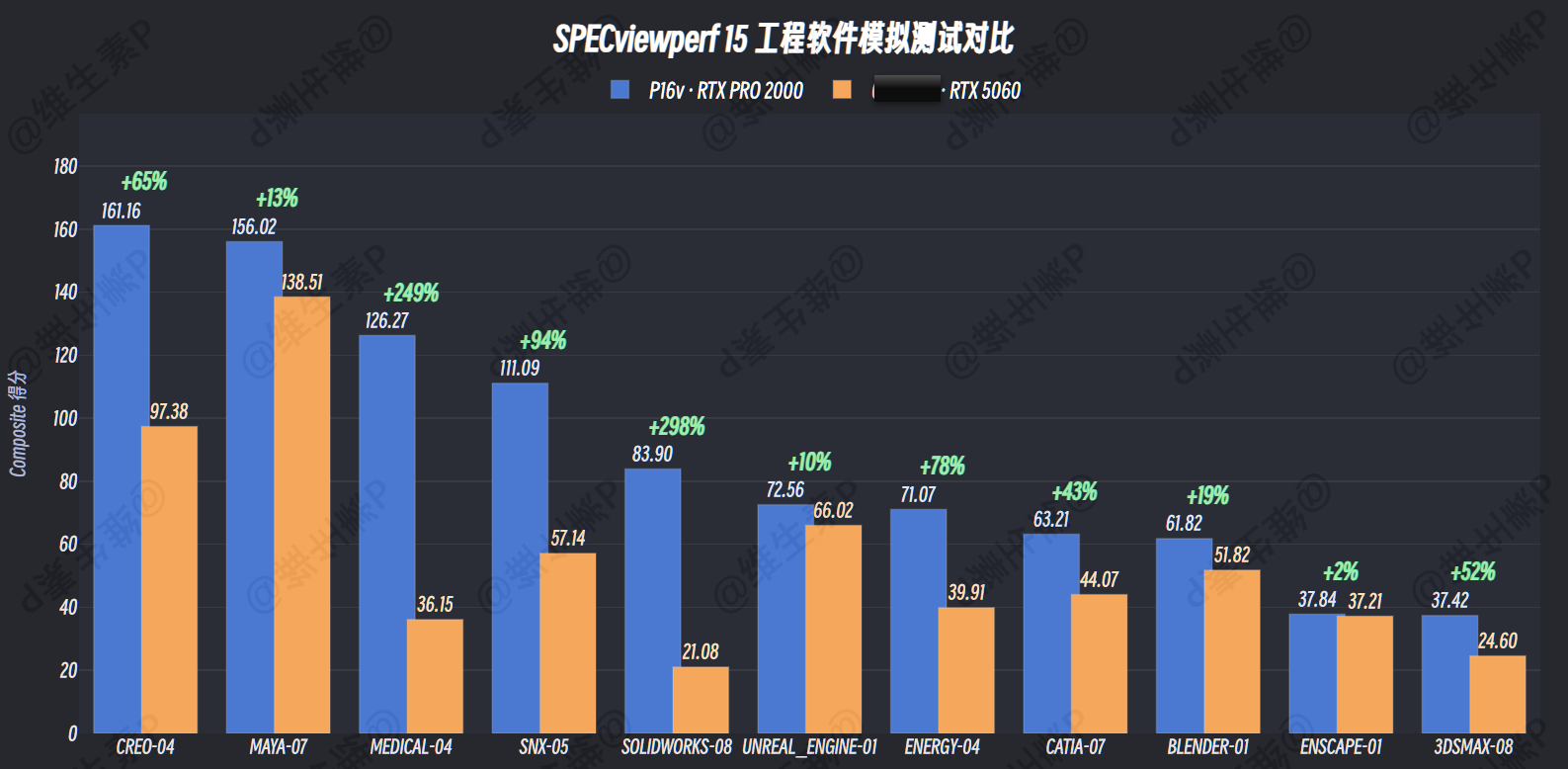 SPECviewperf 15 chart