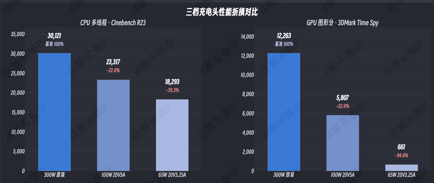 charger performance chart