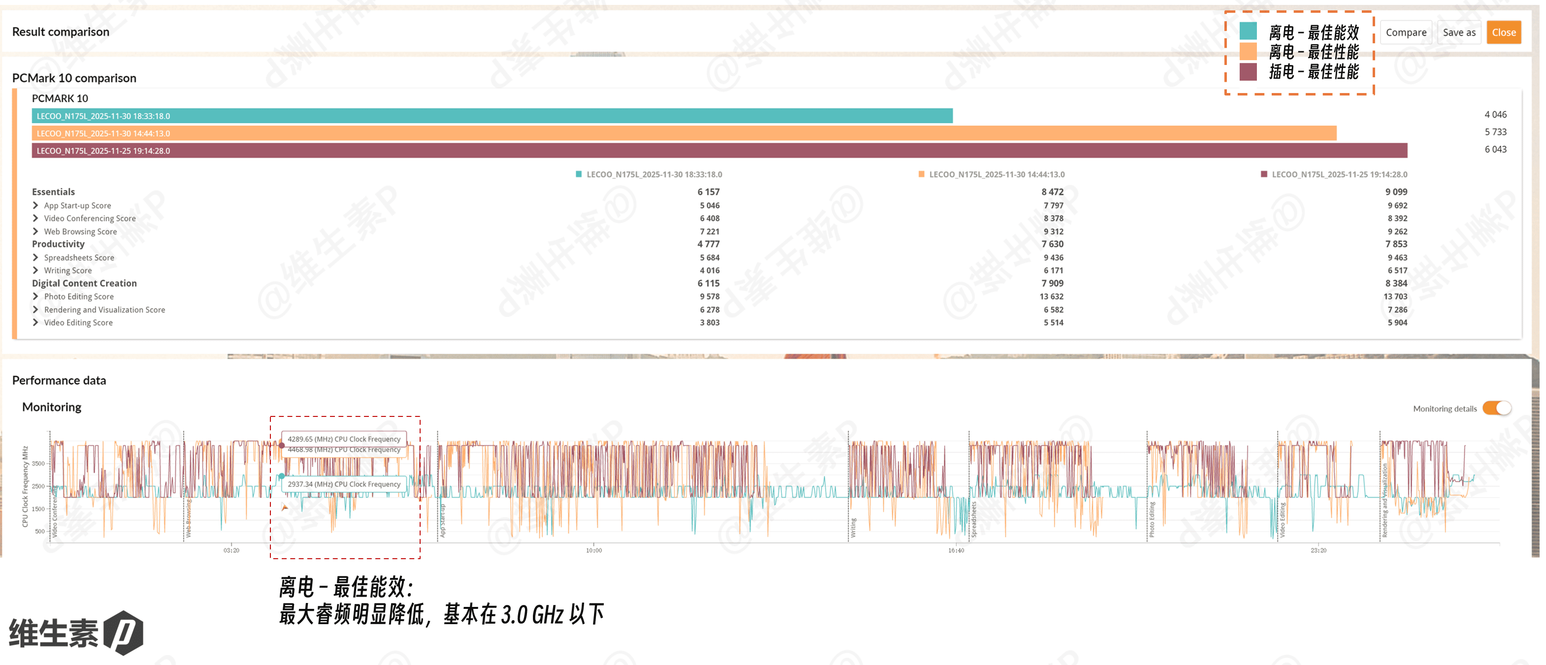 PCMark 10 perf - Lecoo Air 16 CPU